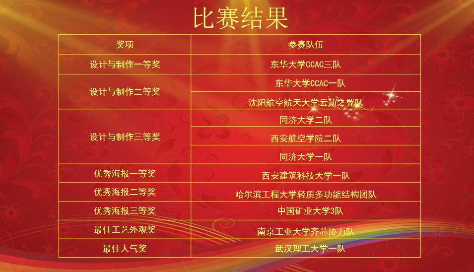 比賽結果.jpg