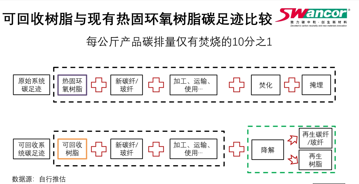 樹脂比較.png
