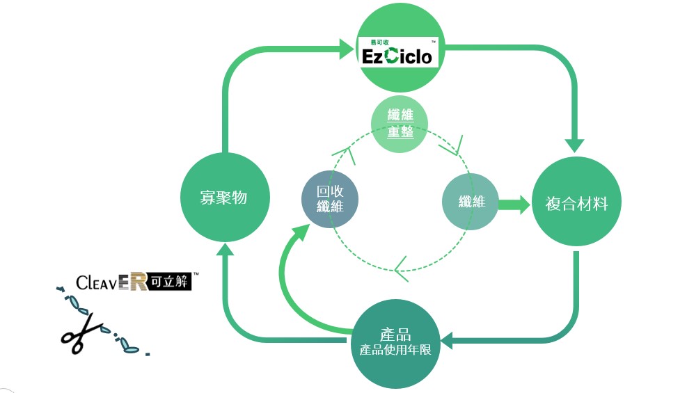 繁體可回收流程.jpg
