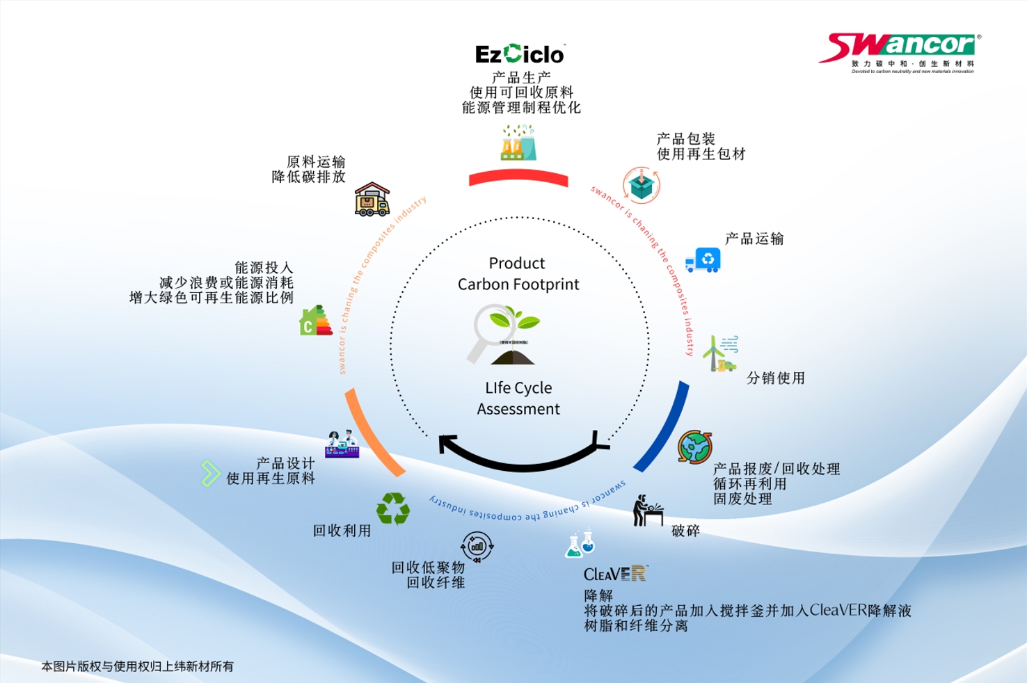循環(huán)圖截圖版.png